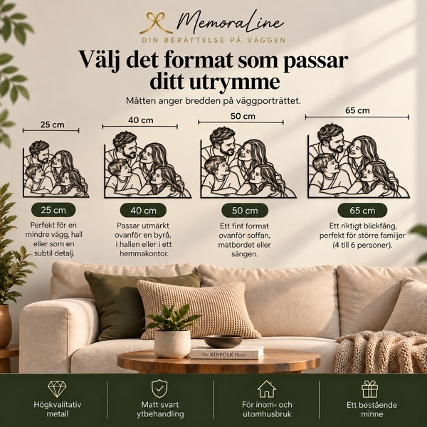 MemoraLine storlekar 25, 40, 50 och 65 cm